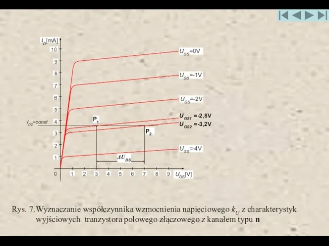 Rys. 7. Wyznaczanie współczynnika wzmocnienia napięciowego kU z charakterystyk wyjściowych tranzystora