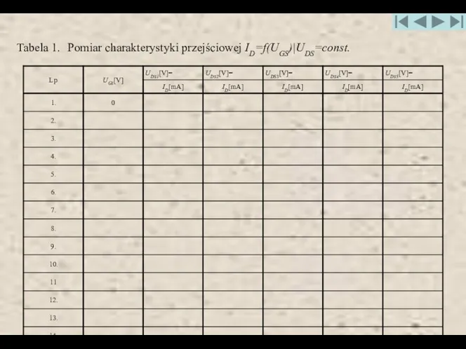 Tabela 1. Pomiar charakterystyki przejściowej ID=f(UGS)|UDS=const.