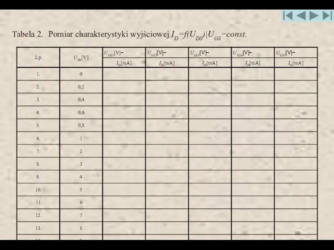 Tabela 2. Pomiar charakterystyki wyjściowej ID=f(UDS)|UGS=const.