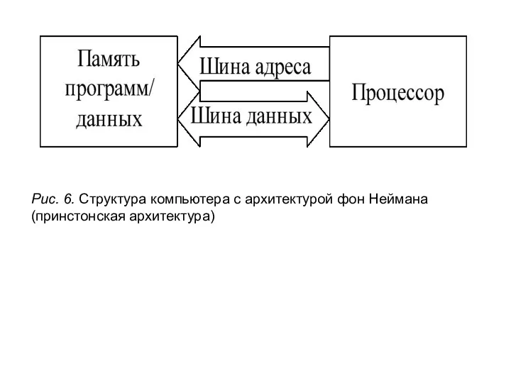 Рис. 6. Структура компьютера с архитектурой фон Неймана (принстонская архитектура)