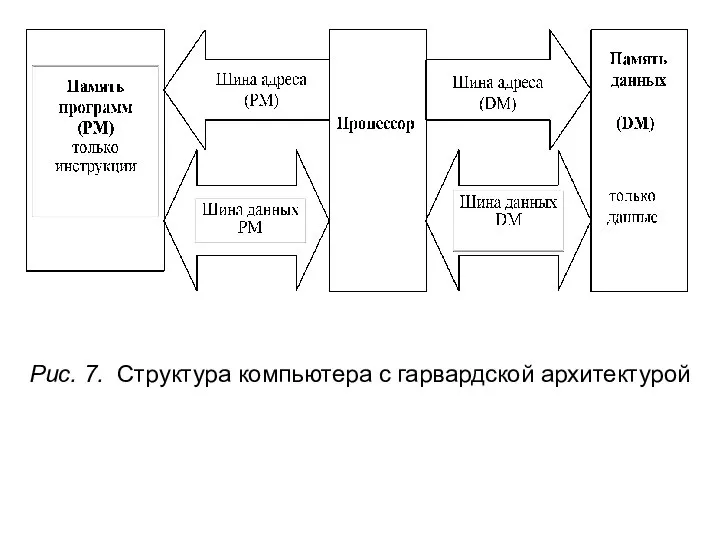 Рис. 7. Структура компьютера с гарвардской архитектурой