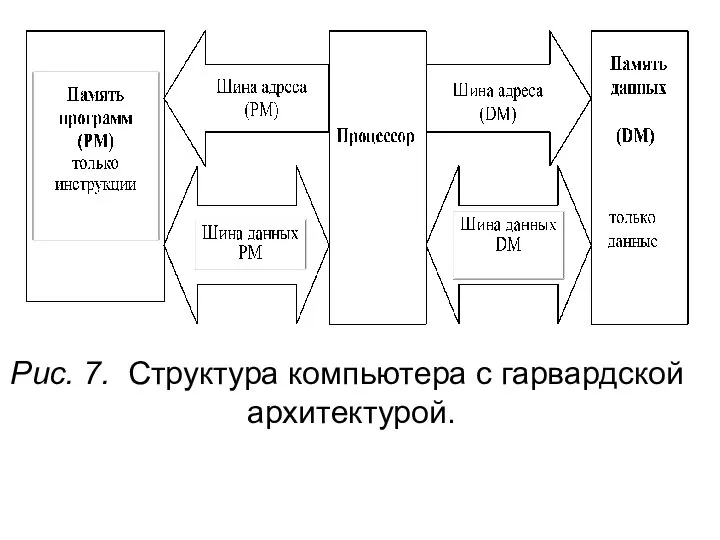 Рис. 7. Структура компьютера с гарвардской архитектурой.