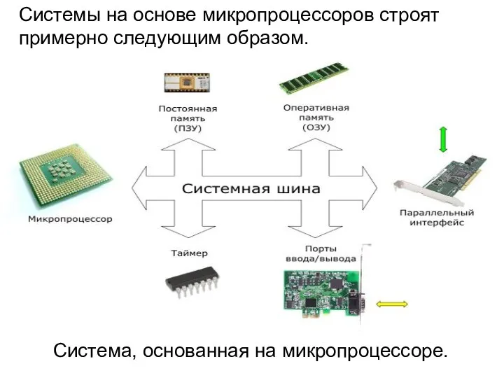 Системы на основе микропроцессоров строят примерно следующим образом. Система, основанная на микропроцессоре.