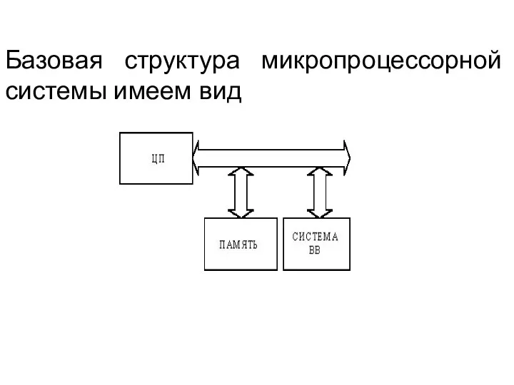 Базовая структура микропроцессорной системы имеем вид