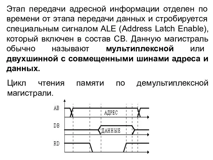 Этап передачи адресной информации отделен по времени от этапа передачи данных