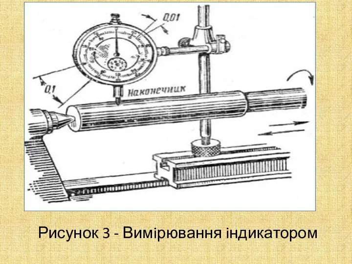 Рисунок 3 - Вимiрювання iндикатором