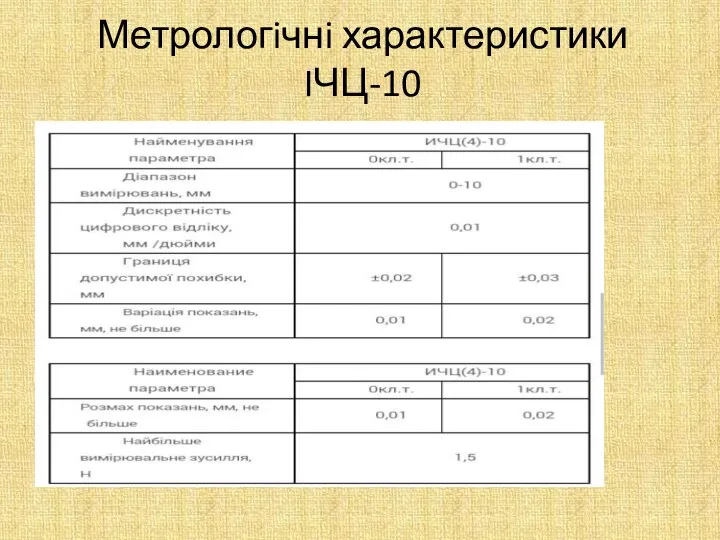 Метрологiчнi характеристики IЧЦ-10