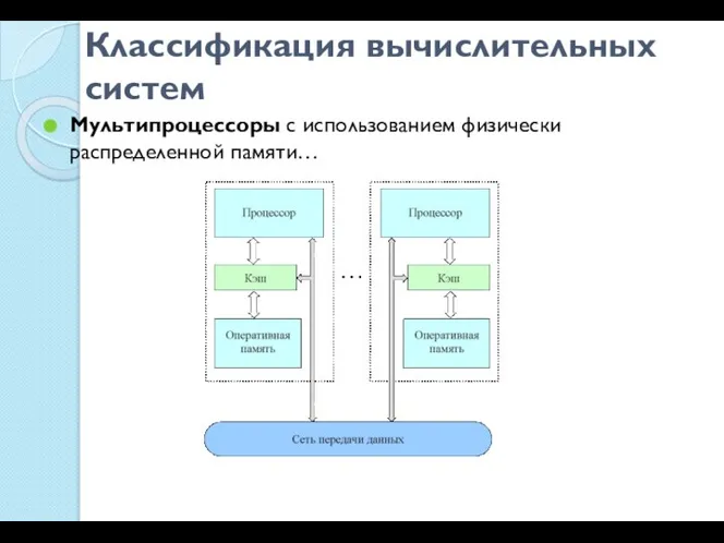 Классификация вычислительных систем Мультипроцессоры с использованием физически распределенной памяти…