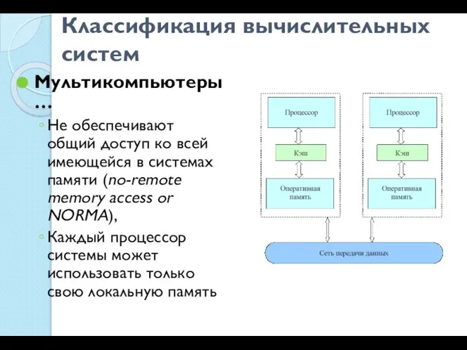 Классификация вычислительных систем Мультикомпьютеры… Не обеспечивают общий доступ ко всей имеющейся