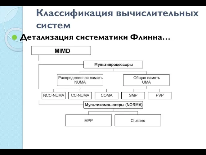 Классификация вычислительных систем Детализация систематики Флинна…