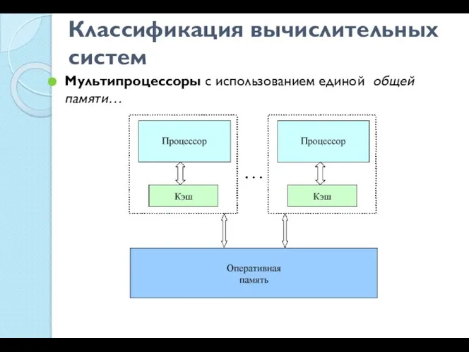 Классификация вычислительных систем Мультипроцессоры с использованием единой общей памяти…