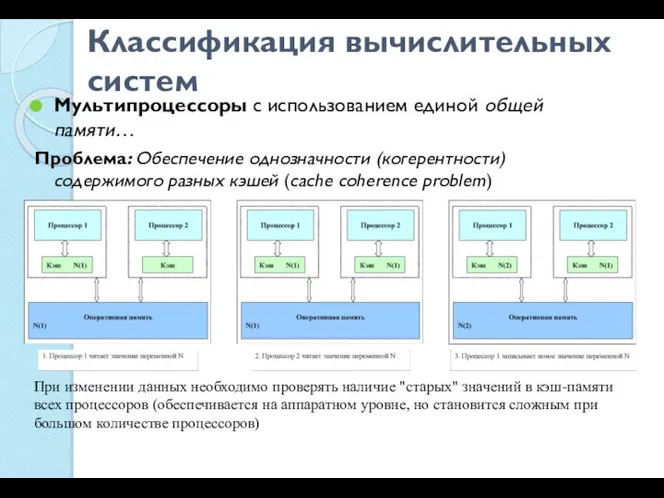 Классификация вычислительных систем Мультипроцессоры с использованием единой общей памяти… Проблема: Обеспечение