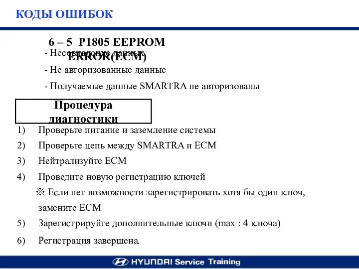 6 – 5 P1805 EEPROM ERROR(ECM) Несовпадение данных Не авторизованные данные