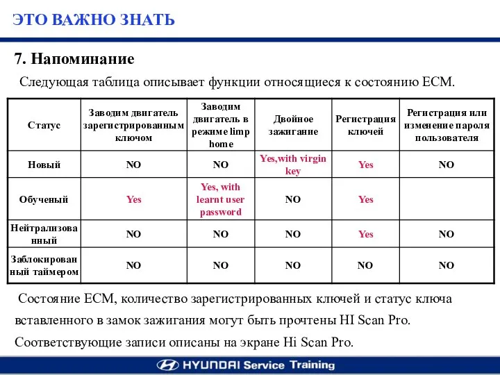 Следующая таблица описывает функции относящиеся к состоянию ЕСМ. Состояние ЕСМ, количество