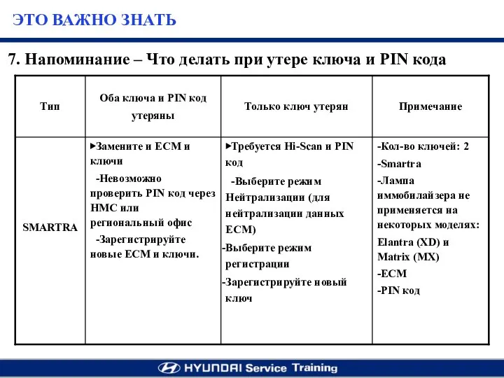 7. Напоминание – Что делать при утере ключа и PIN кода ЭТО ВАЖНО ЗНАТЬ