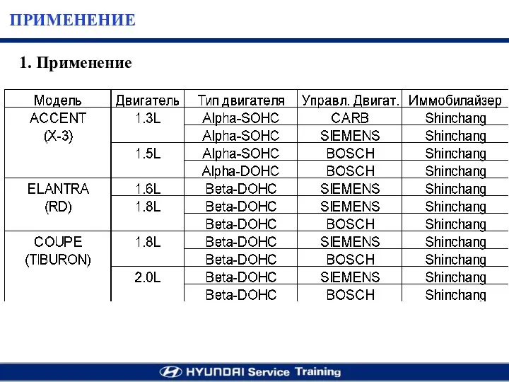 ПРИМЕНЕНИЕ 1. Применение