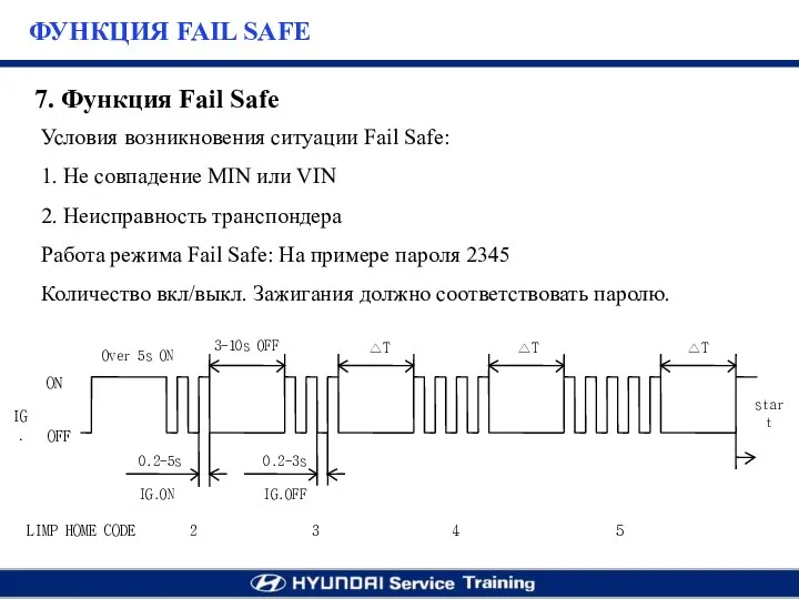 Условия возникновения ситуации Fail Safe: 1. Не совпадение MIN или VIN