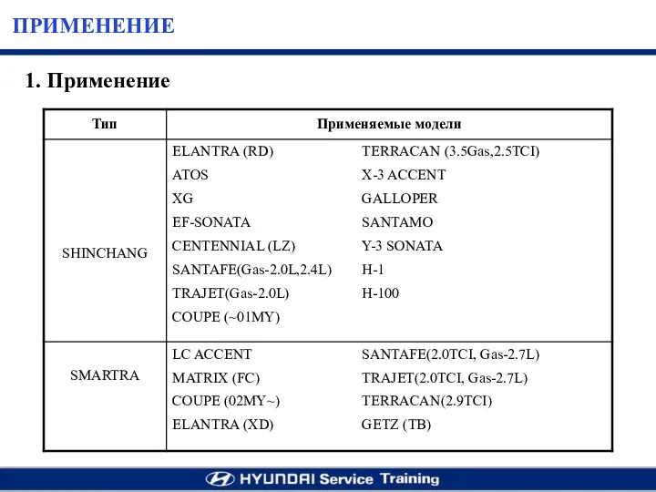 ПРИМЕНЕНИЕ 1. Применение