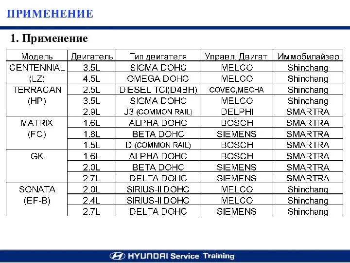 ПРИМЕНЕНИЕ 1. Применение