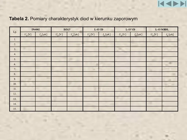 Tabela 2. Pomiary charakterystyk diod w kierunku zaporowym