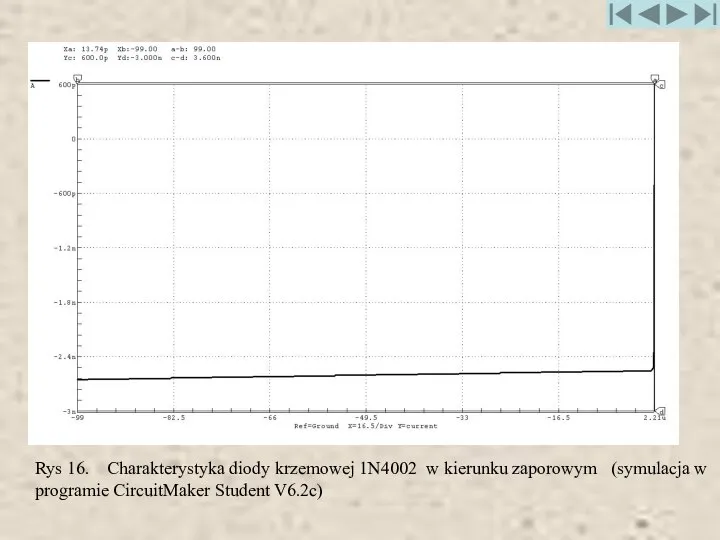 Rys 16. Charakterystyka diody krzemowej 1N4002 w kierunku zaporowym (symulacja w programie CircuitMaker Student V6.2c)