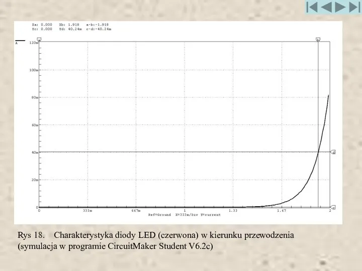 Rys 18. Charakterystyka diody LED (czerwona) w kierunku przewodzenia (symulacja w programie CircuitMaker Student V6.2c)