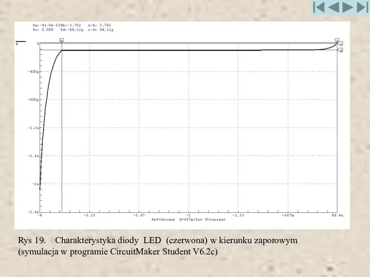 Rys 19. Charakterystyka diody LED (czerwona) w kierunku zaporowym (symulacja w programie CircuitMaker Student V6.2c)