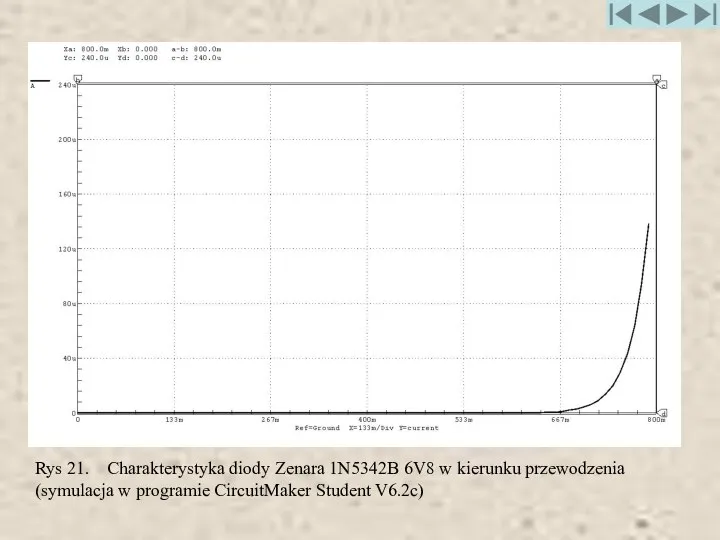 Rys 21. Charakterystyka diody Zenara 1N5342B 6V8 w kierunku przewodzenia (symulacja w programie CircuitMaker Student V6.2c)