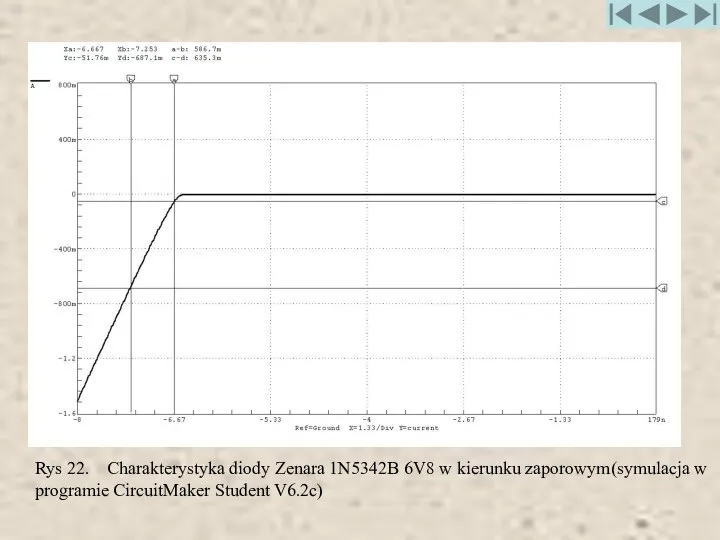 Rys 22. Charakterystyka diody Zenara 1N5342B 6V8 w kierunku zaporowym (symulacja w programie CircuitMaker Student V6.2c)