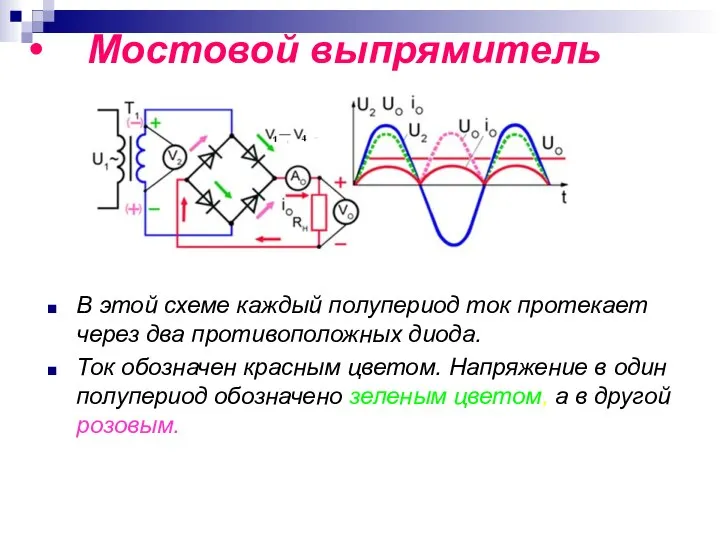 Мостовой выпрямитель В этой схеме каждый полупериод ток протекает через два