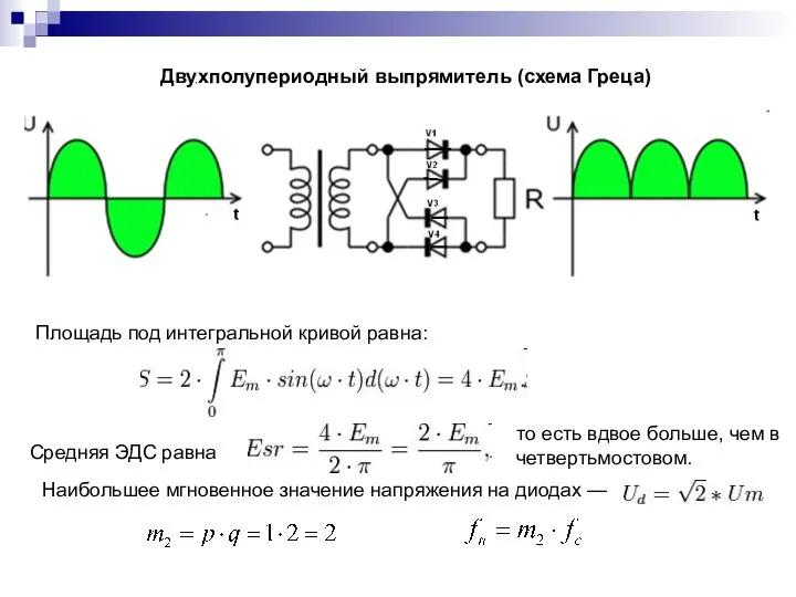 Двухполупериодный выпрямитель (схема Греца) Площадь под интегральной кривой равна: Средняя ЭДС