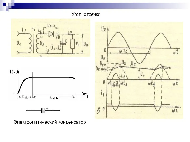 Электролитический конденсатор Угол отсечки