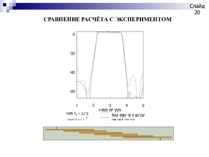 Слайд СРАВНЕНИЕ РАСЧЁТА С ЭКСПЕРИМЕНТОМ