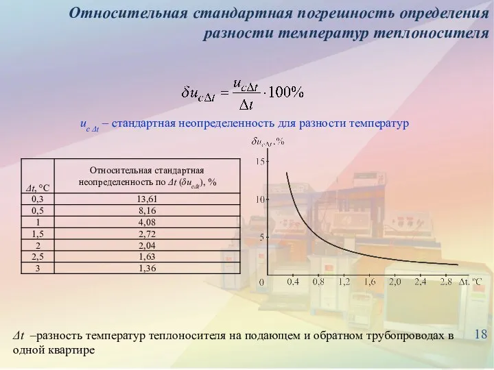 18 Относительная стандартная погрешность определения разности температур теплоносителя uc Δt –