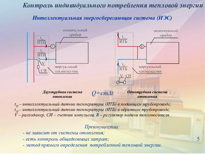 5 Контроль индивидуального потребления тепловой энергии Двухтрубная система отопления Интеллектуальная энергосберегающая