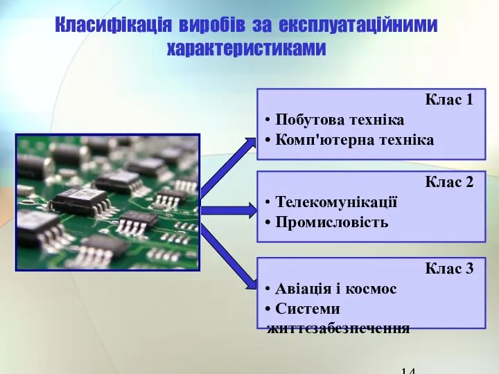 Класифікація виробів за експлуатаційними характеристиками Клас 1 Побутова техніка Комп'ютерна техніка