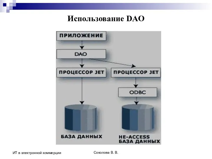 Соколова В. В. ИТ в электронной коммерции Использование DAO