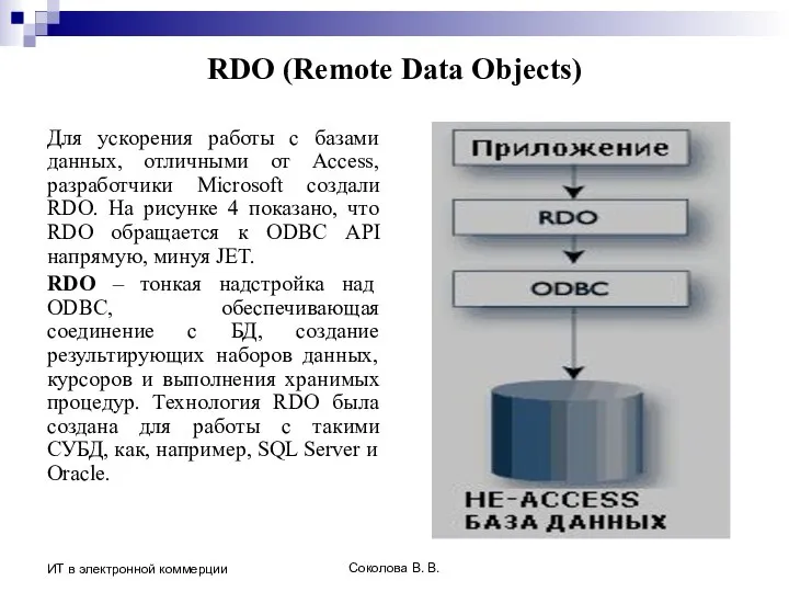 Соколова В. В. ИТ в электронной коммерции RDO (Remote Data Objects)