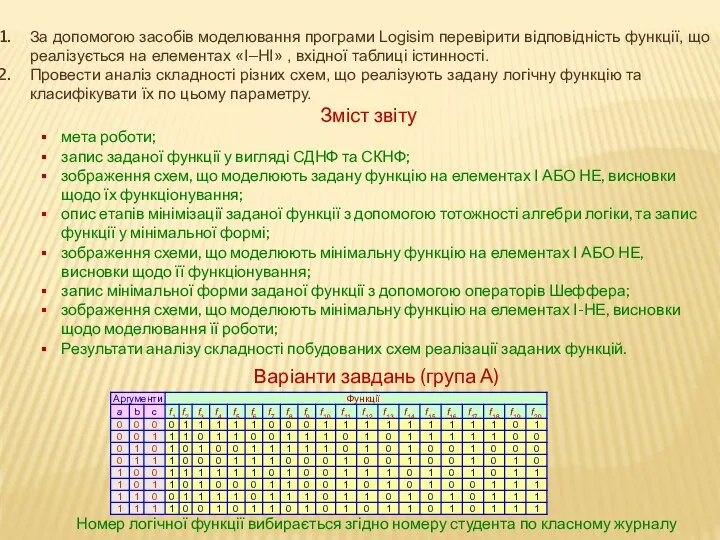 За допомогою засобів моделювання програми Logisim перевірити відповідність функції, що реалізується