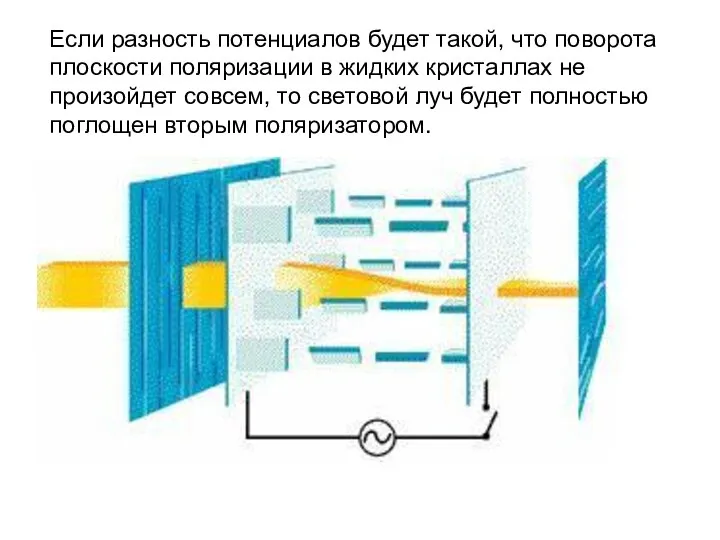 Если разность потенциалов будет такой, что поворота плоскости поляризации в жидких