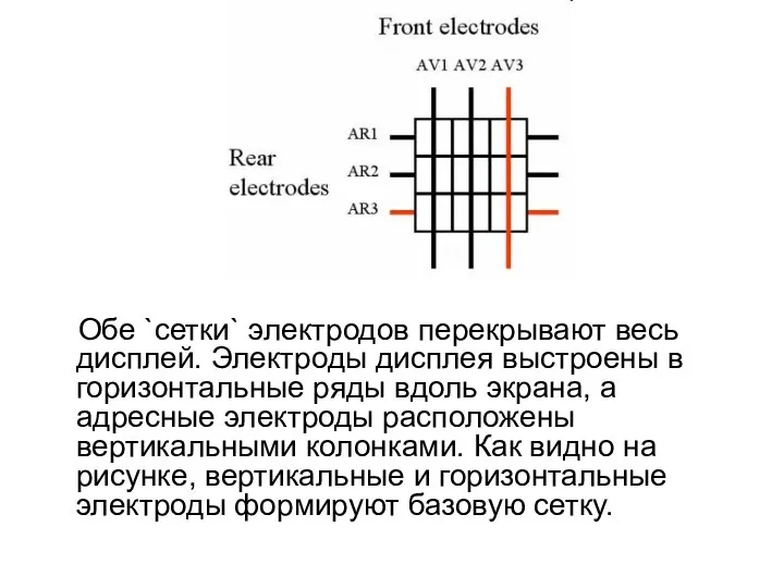 Обе `сетки` электродов перекрывают весь дисплей. Электроды дисплея выстроены в горизонтальные