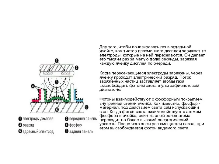 Для того, чтобы ионизировать газ в отдельной ячейке, компьютер плазменного дисплея