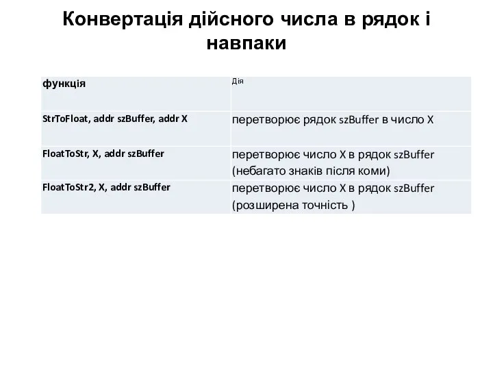 Конвертацiя дiйсного числа в рядок i навпаки