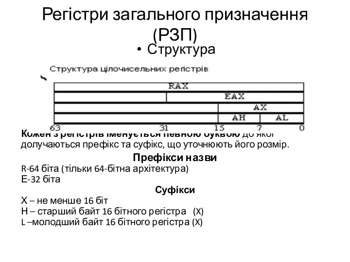 Регістри загального призначення (РЗП) Структура Кожен з регістрів іменується певною буквою