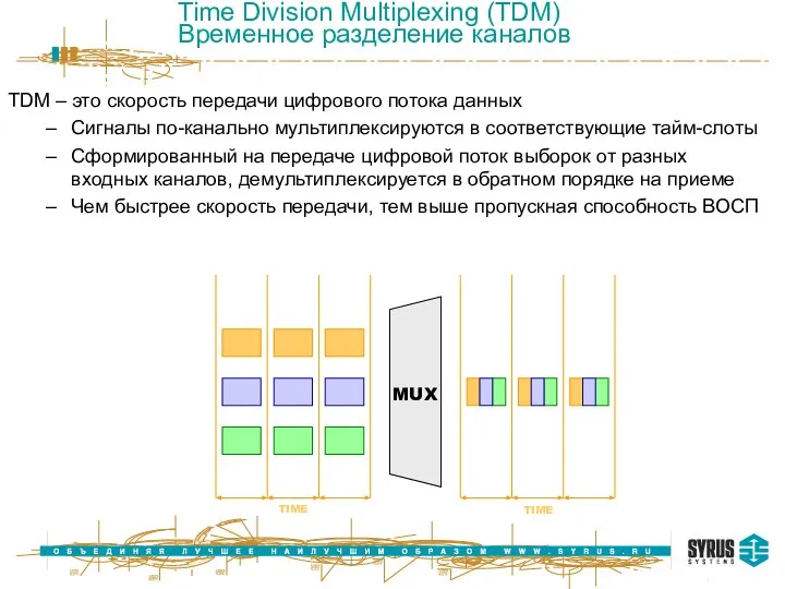 Time Division Multiplexing (TDM) Временное разделение каналов TDM – это скорость