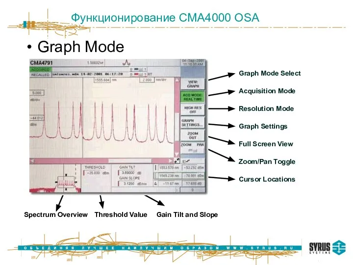 Функционирование CMA4000 OSA Graph Mode Graph Mode Select Acquisition Mode Resolution