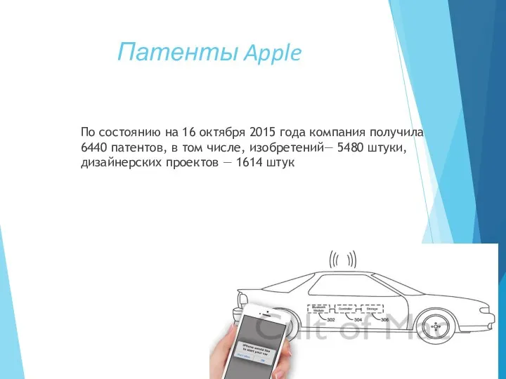 Патенты Apple По состоянию на 16 октября 2015 года компания получила