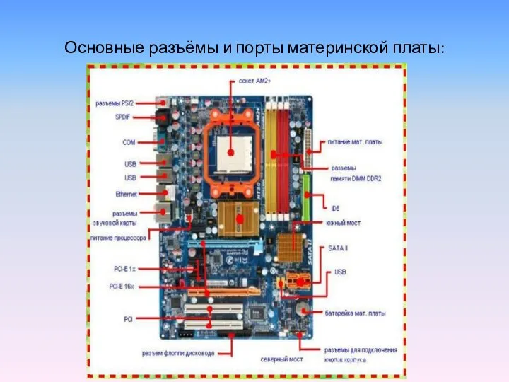 Основные разъёмы и порты материнской платы: