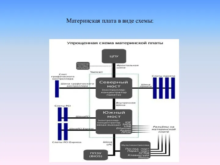 Материнская плата в виде схемы: