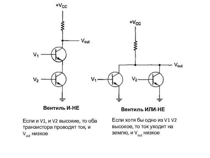 Вентиль И-НЕ Если и V1, и V2 высокие, то оба транзистора